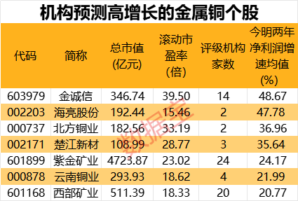 资讯 第122页