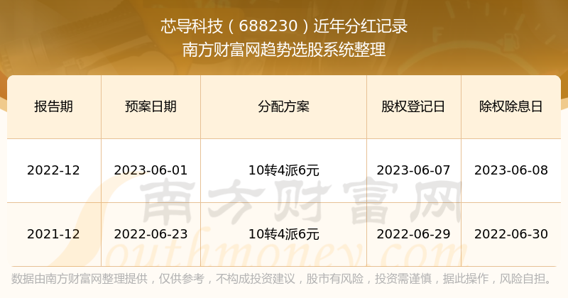 2025新奥历史开奖记录香港，探索香港新奥历史开奖记录，2025年的独特魅力与未来展望
