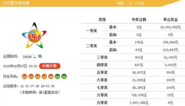黄大仙最准六肖开奖结果，黄大仙最准六肖开奖结果——揭秘彩票背后的神秘力量