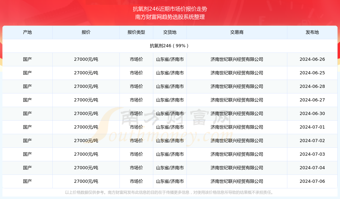 246天天免费大全正版资料大全99，探索正版资料的世界，246天天免费大全的独特魅力与优势