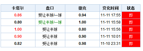 资讯 第97页