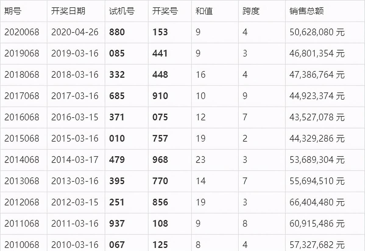 新澳门今晚开奖结果 开奖，新澳门今晚开奖结果及开奖分析