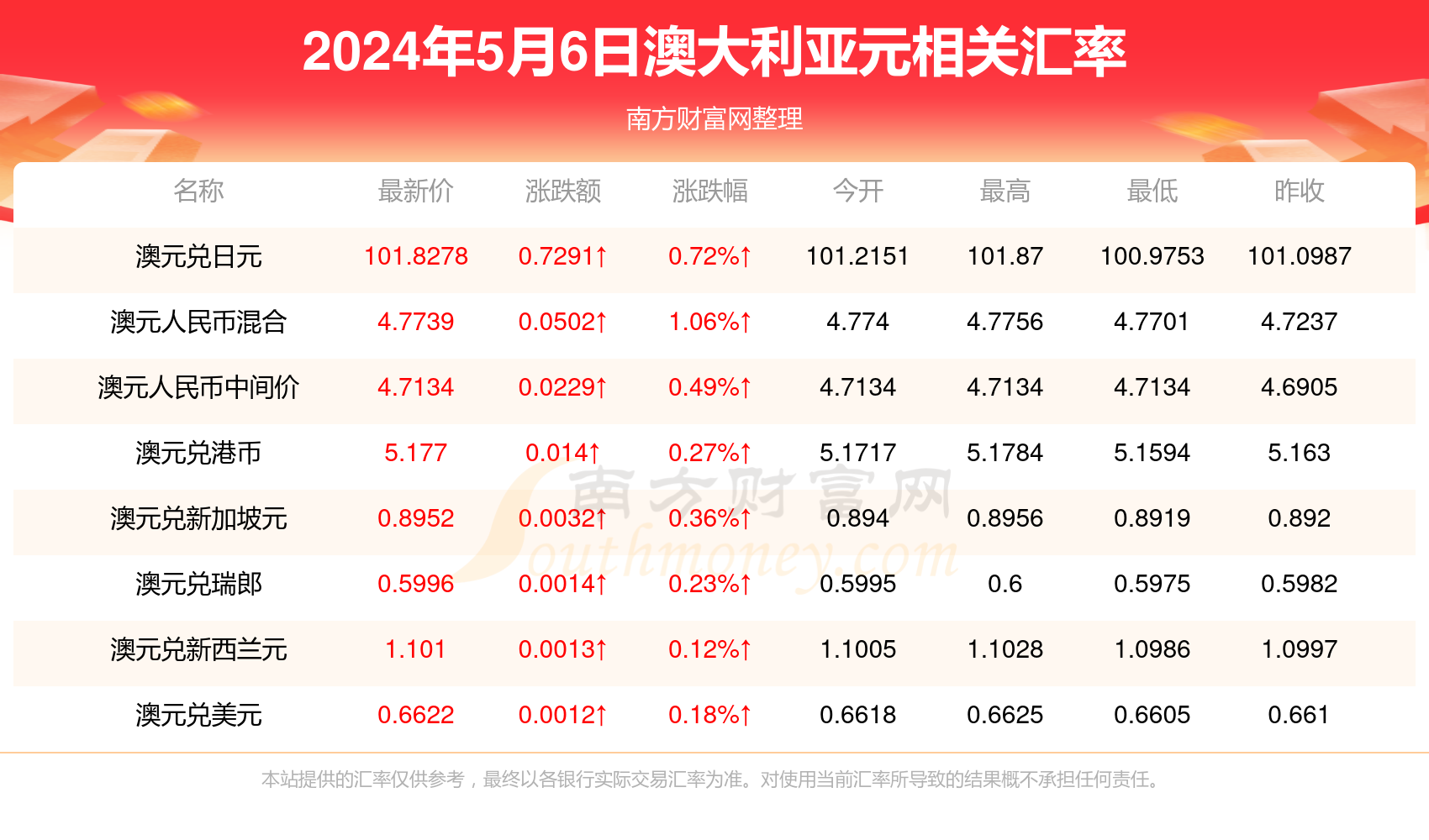 新澳资料2025年最新版本更新，新澳资料2025年最新版本更新详解