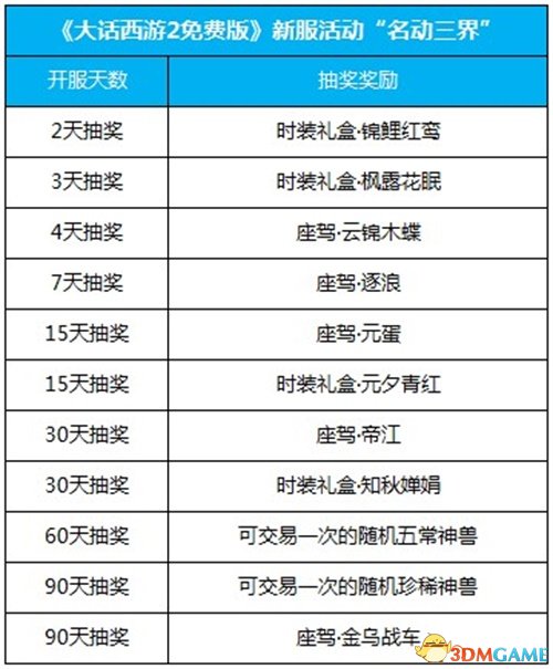 新奥彩2025年免费资料查询，新奥彩2025年免费资料查询，探索未来彩票的新机遇与挑战