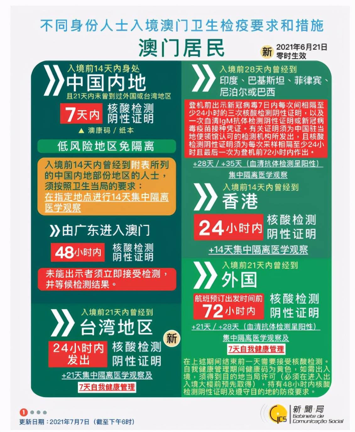 2025新澳门正版免费资料，探索澳门正版资料的世界，2025年的新展望