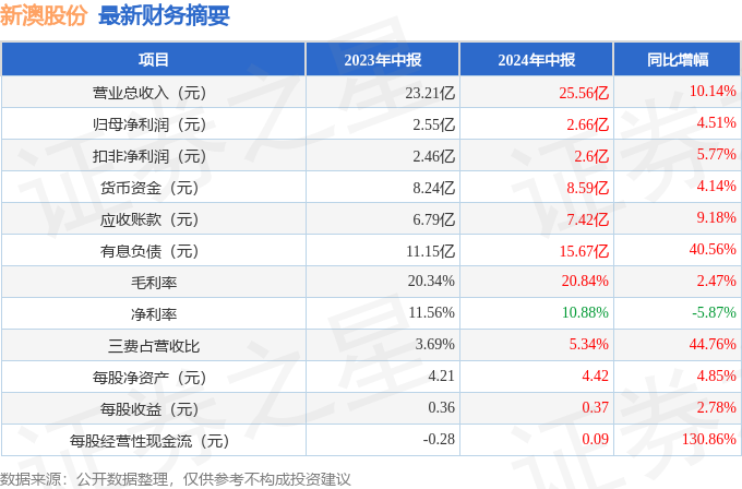 新澳2025年免费资料，新澳2025年免费资料概览