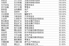 新澳门最准三肖三码100%，新澳门最准三肖三码，揭秘背后的秘密与真相（100%准确预测？）
