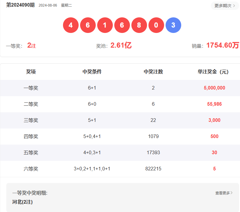 4949澳门六开奖号码结果，澳门彩票开奖号码结果，探索与解析