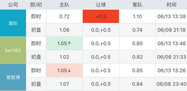 2025澳门开奖结果记录，澳门彩票开奖结果记录，探索与解析（2025年记录分析）