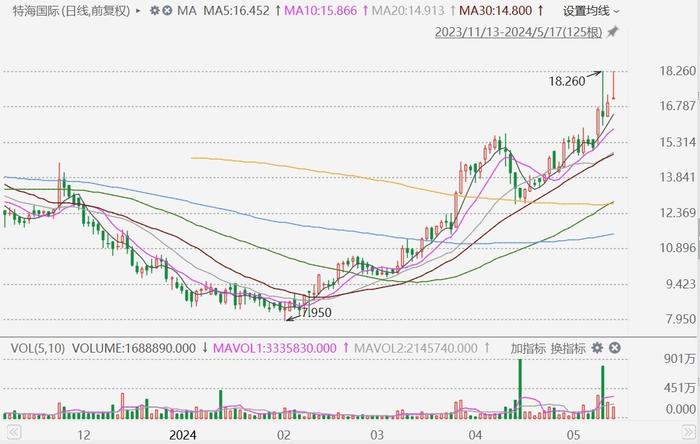 2025澳门特马今晚开奖历史，澳门特马的历史与今晚开奖的期待