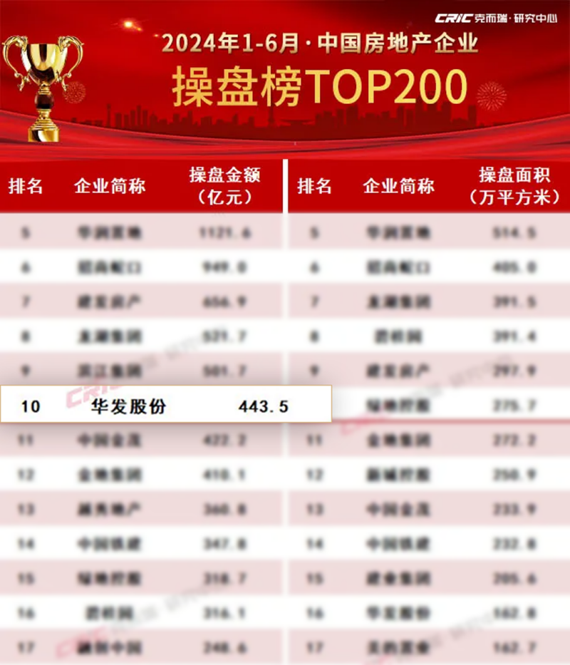 快评 第55页