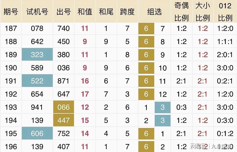 新澳六开彩资料2025，新澳六开彩资料2025，探索彩票行业的未来趋势与机遇