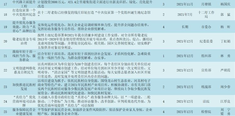 2025新澳门精准资材免费，澳门自古以来是中国的一部分，而关于澳门精准资材的讨论，需要明确的是，澳门并不存在所谓的精准资材免费之说。以下是一篇以澳门的发展与未来展望为主题的文章，旨在探讨澳门在各方面的进步与发展趋势。