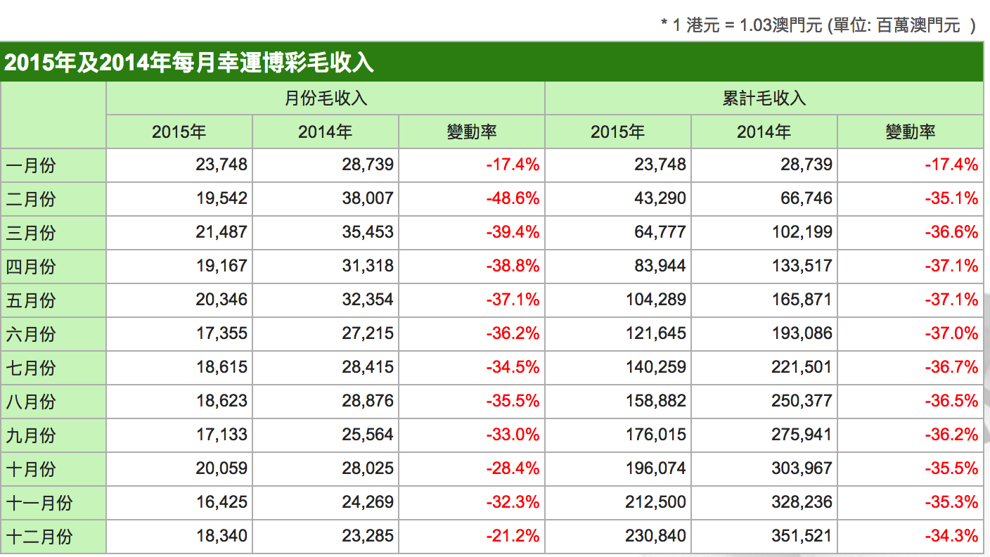 老澳门开奖结果 开奖记录20，老澳门开奖结果及开奖记录探析（20年回顾）