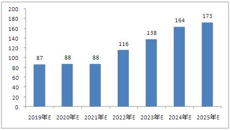 2025新澳免费资料40期，探索未来，2025新澳免费资料四十期展望