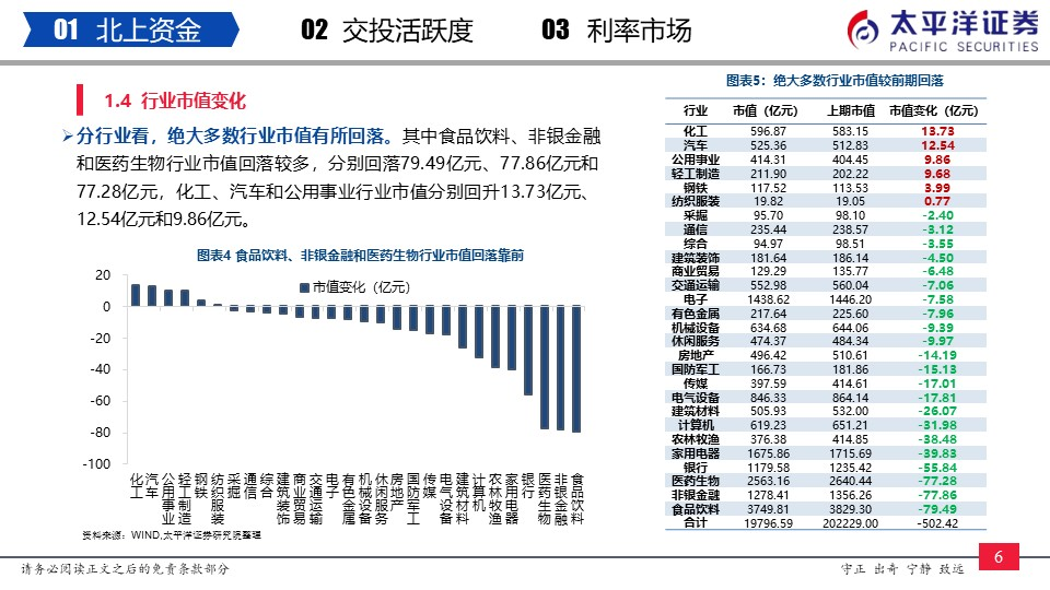 快评 第29页