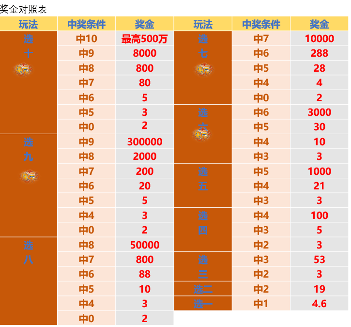 新澳门彩出号综合走势，新澳门彩出号综合走势分析