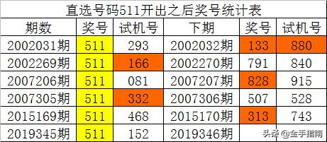 最准一码一肖100%精准965，揭秘彩票奥秘，最准一码一肖的精准预测之道（965期经验分享）