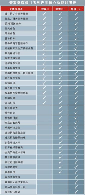 管家婆2025免费资料使用方法，管家婆2025免费资料使用方法详解