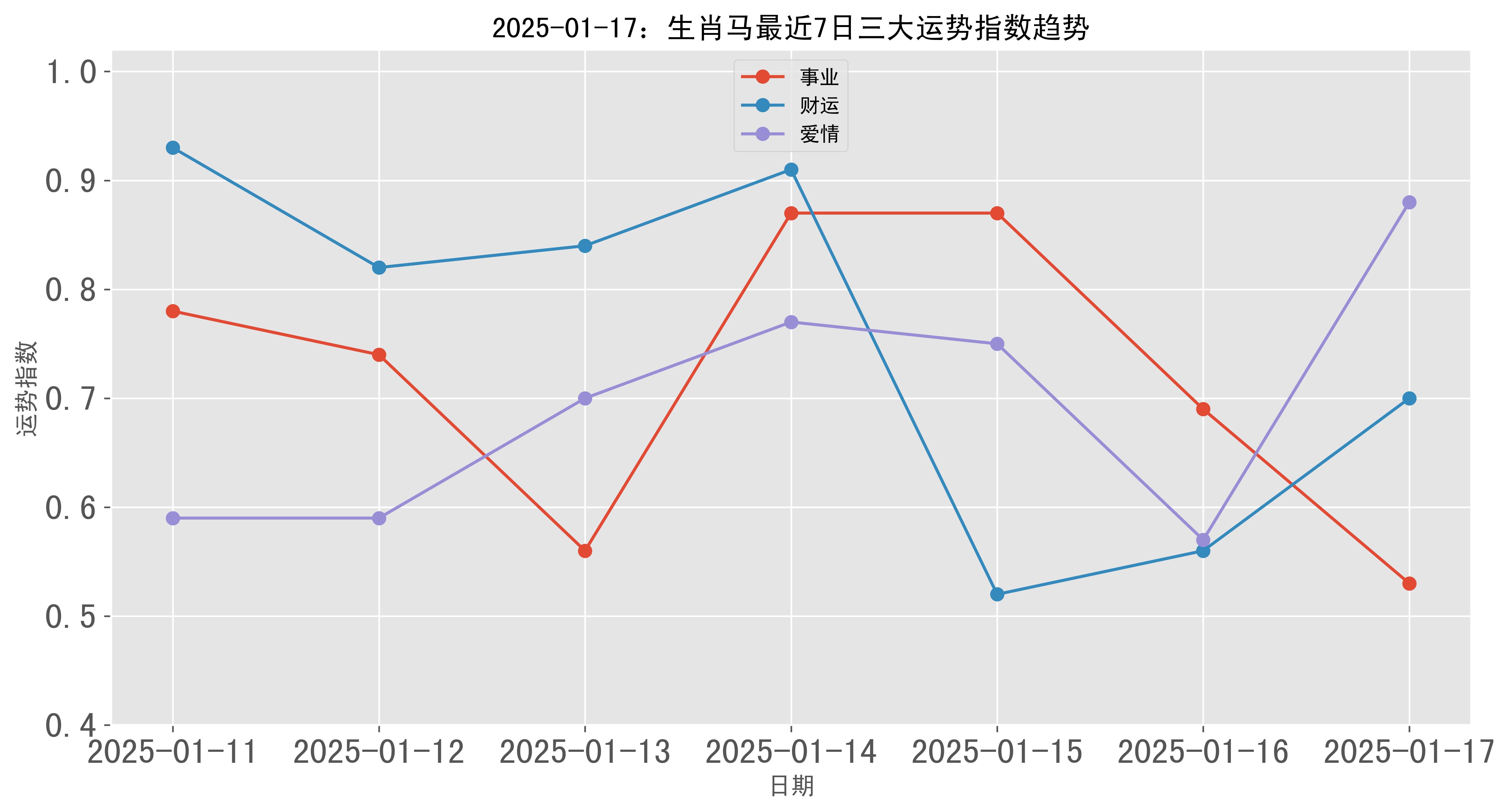 2025年新澳门生肖走势图，澳门生肖走势图与未来的预测，探索2025年的新澳门生肖走势图