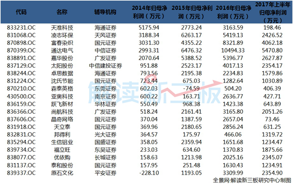 新澳天天开奖资料大全153期，新澳天天开奖资料大全第153期详解