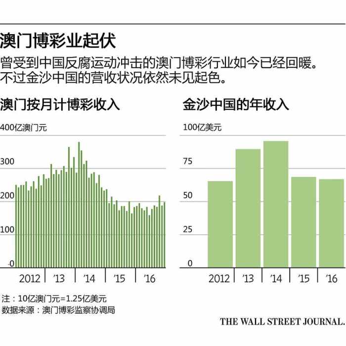 奥门天天开奖码结果2025澳门开奖记录4月9日，澳门彩票开奖记录与奥门天天开奖码结果——探索彩票背后的故事