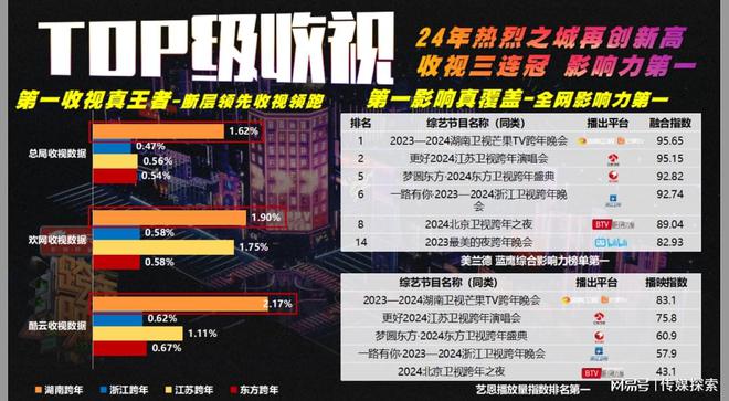 快评 第10页
