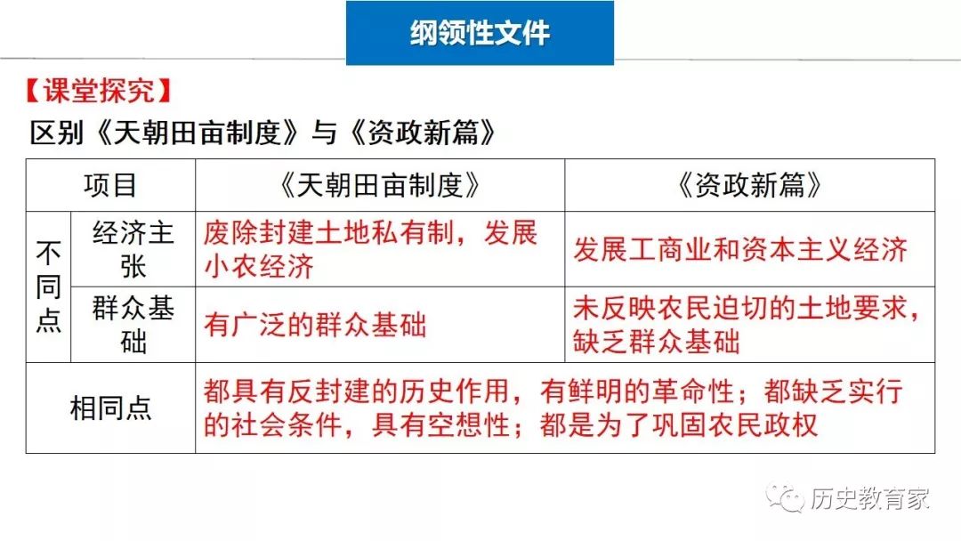 快评 第6页