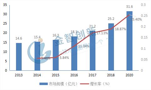 2025年新澳门免费资料，探索未来，澳门免费资料的演变与机遇（至2025年）