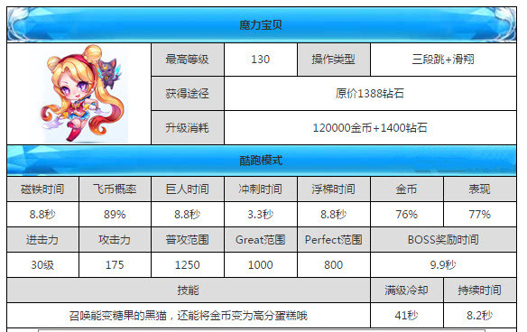 新奥天天免费资料单双，新奥天天免费资料单双的魅力与探索