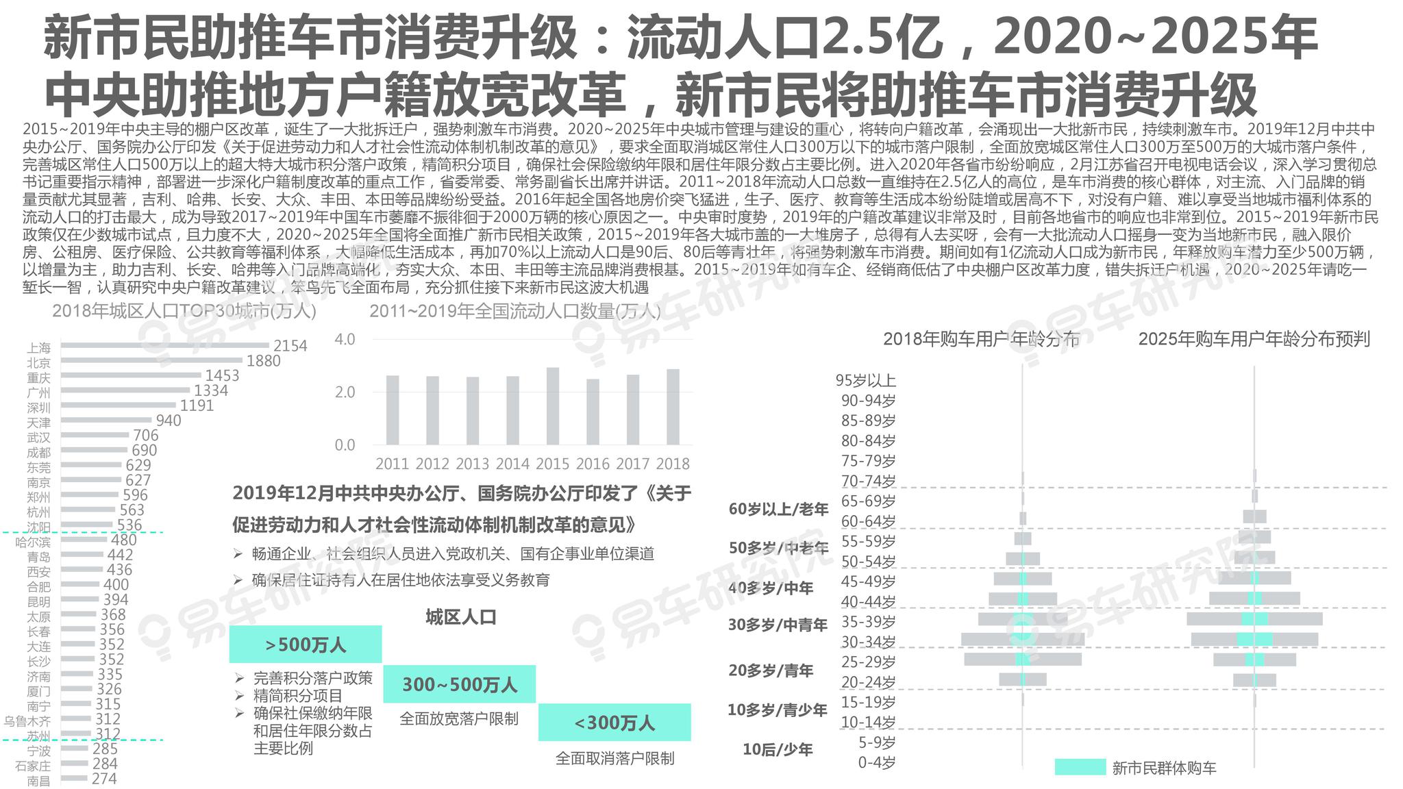 新闻 第3页