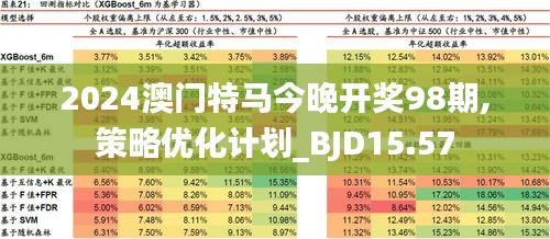 2025年今晚澳门开特马，探索未来之门，澳门特马在2025年的新篇章